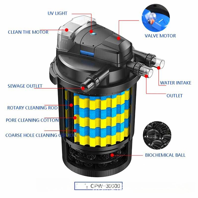 Filtro Inteligente Automático  - Smart Garden Water Features reseña y precio